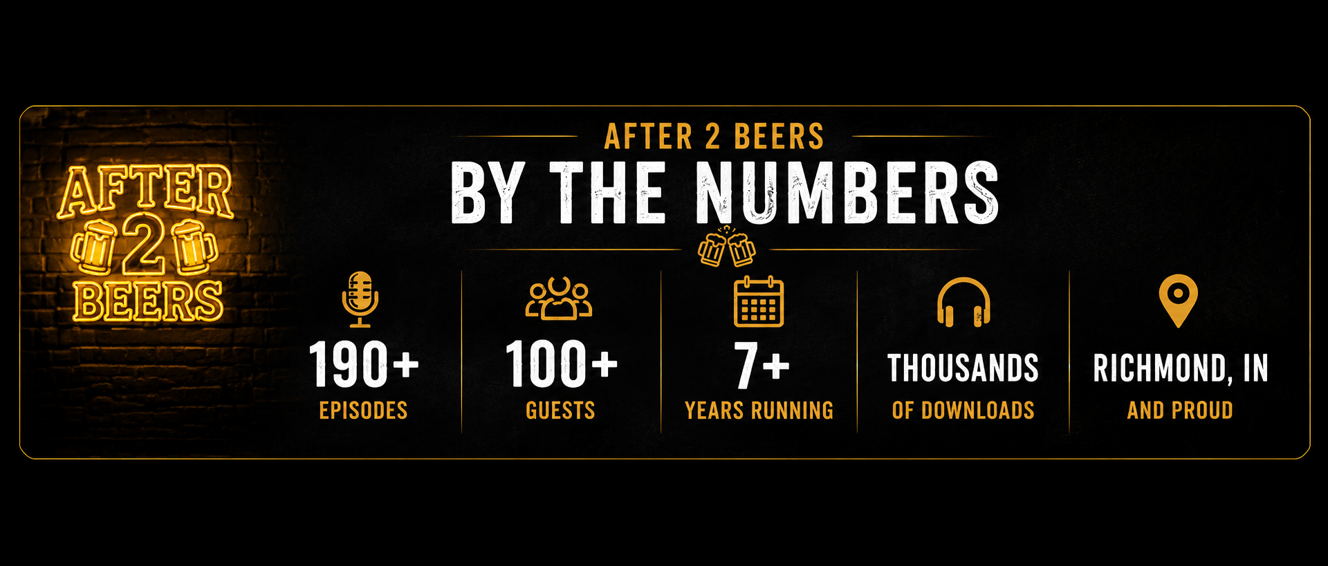 A digital infographic about the podcast 'After 2 Beers' displaying statistics: over 190 episodes, more than 100 guests, 7+ years running, thousands of downloads, and located in Richmond, Indiana, with a neon sign reading 'After 2 Beers' and beer mugs clinking.