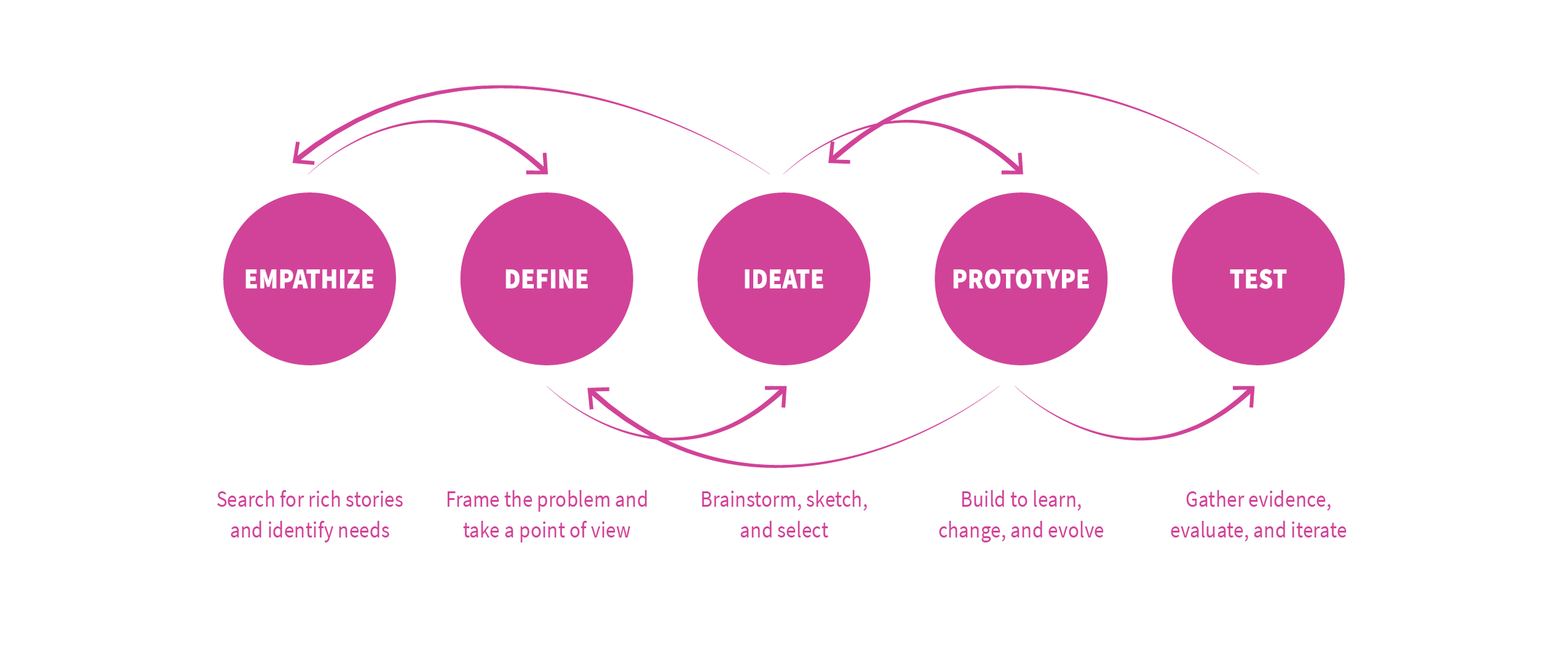 design_philosophy_v2-01.png