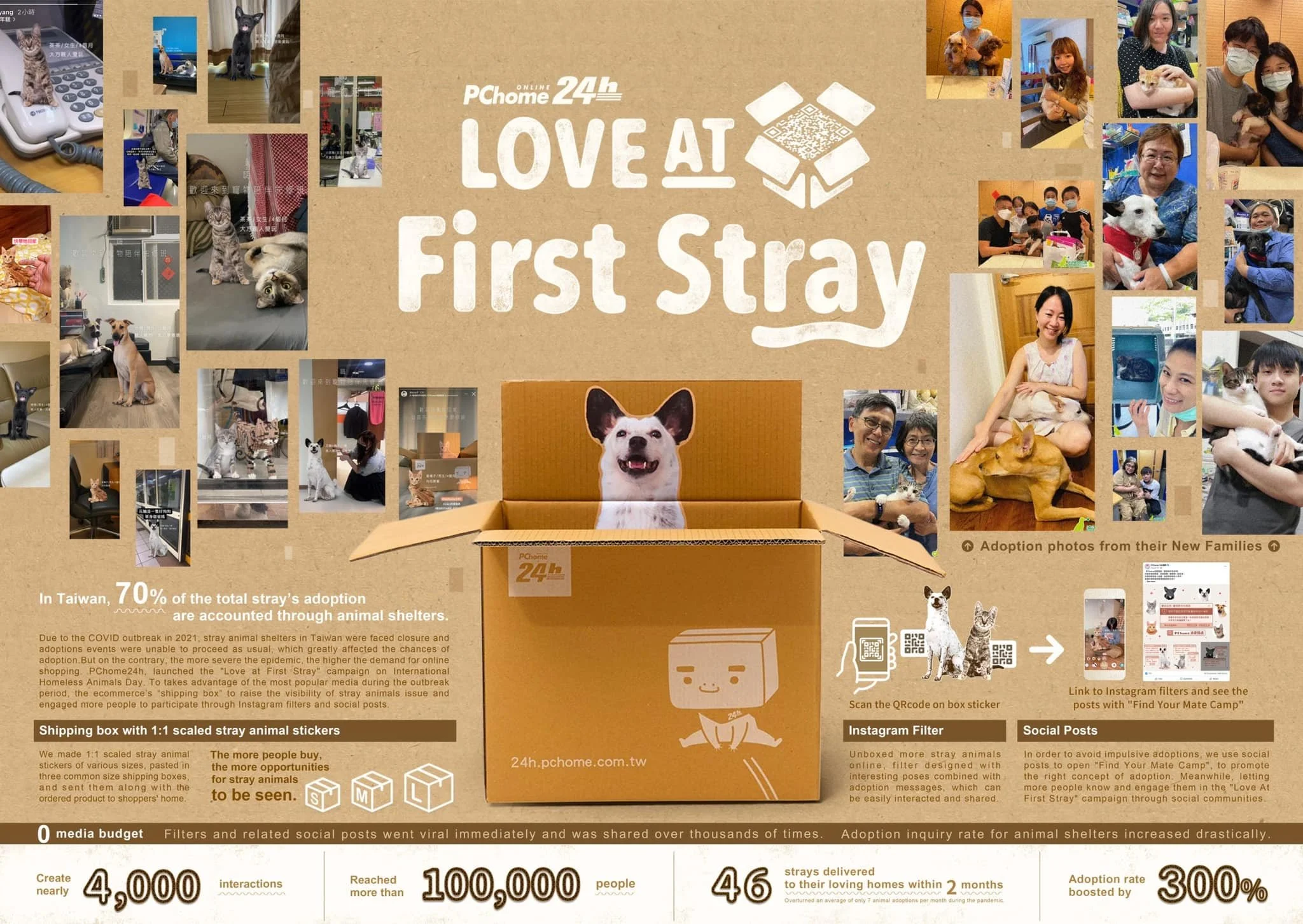 We also successfully conveyed that Taiwanese creativity can be combined with brands to achieve more.