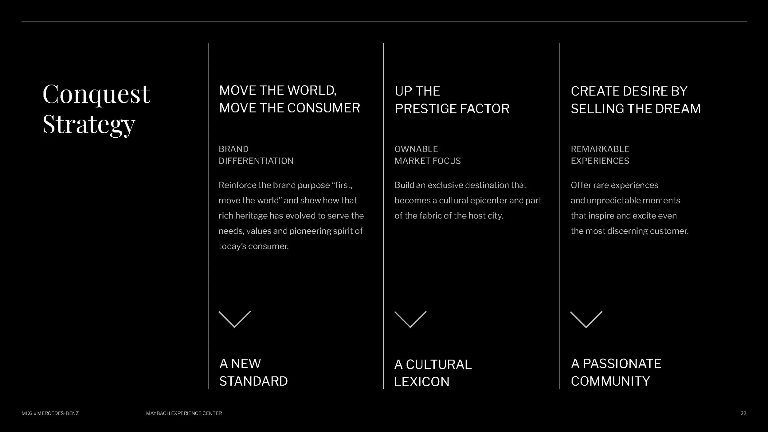 _MBUSA Maybach Experience Center_MKG_Proposal_Revised_Page_022.jpg