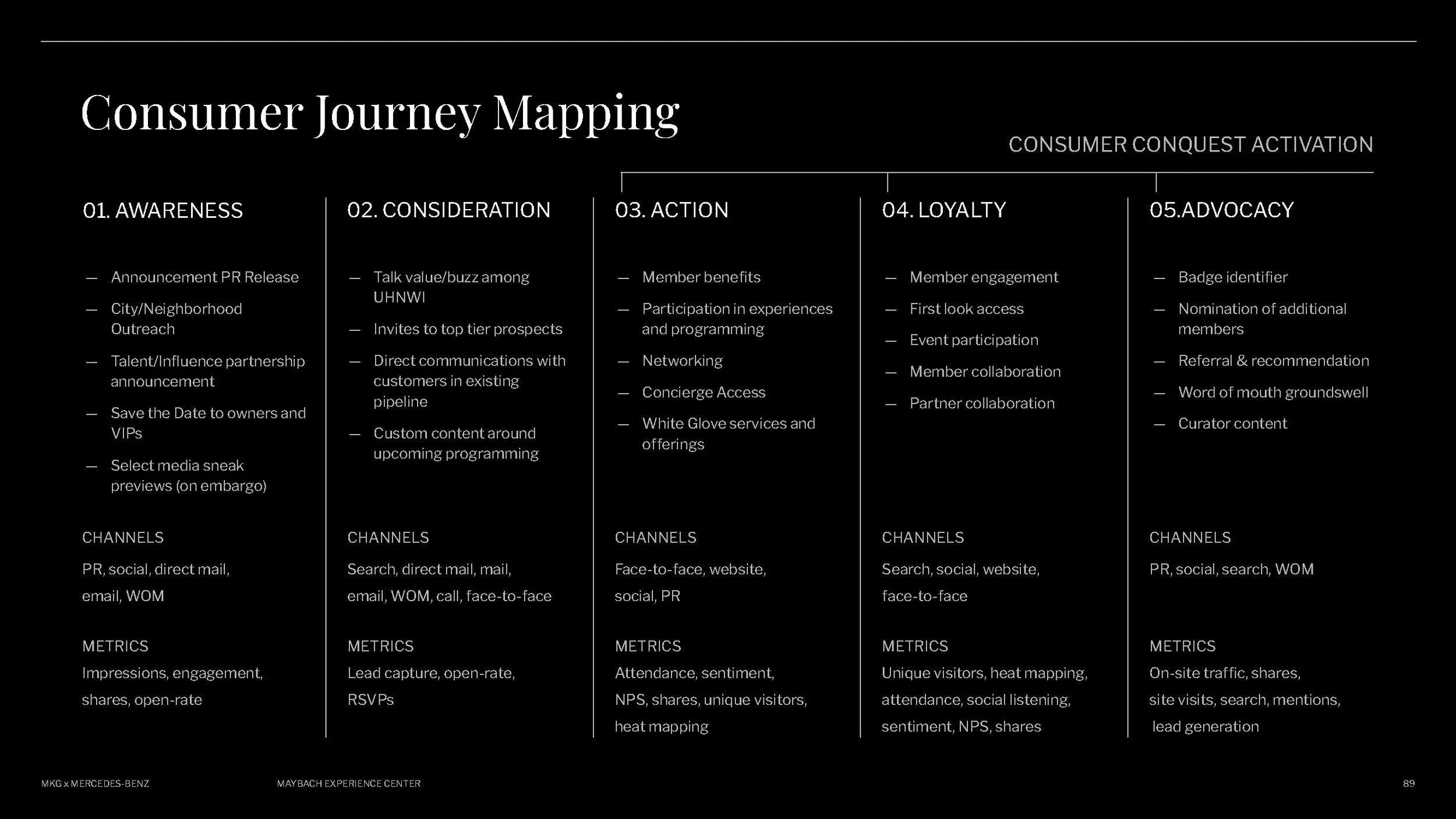 _MBUSA Maybach Experience Center_MKG_Proposal_Revised_Page_089.jpg