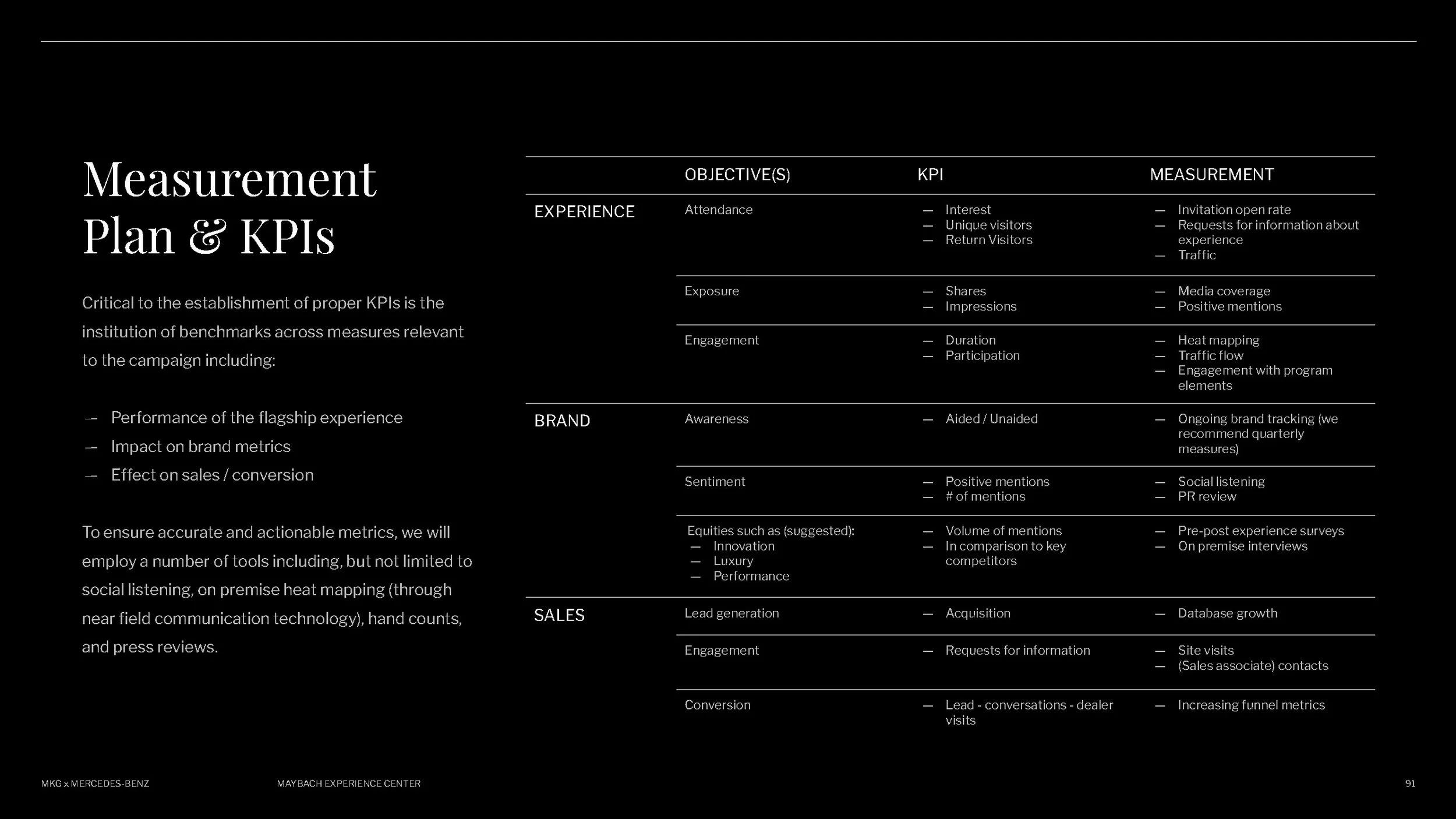 _MBUSA Maybach Experience Center_MKG_Proposal_Revised_Page_091.jpg