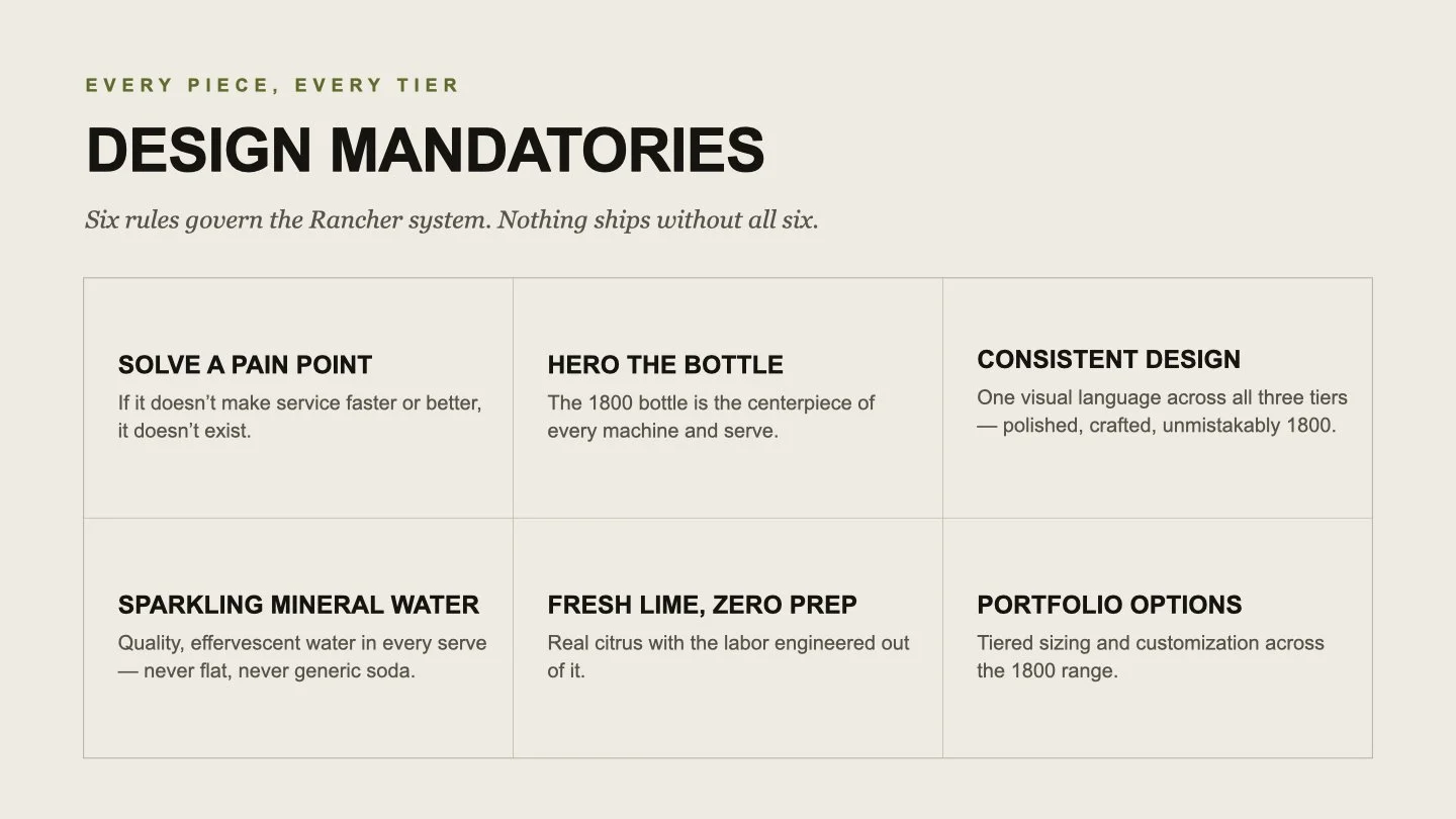 1800 Tequila Ranch Water Design.006.jpeg