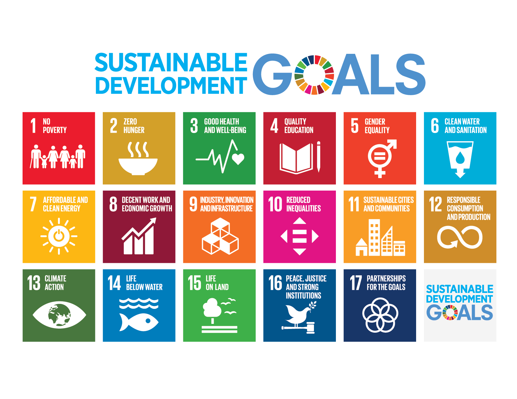 United Nations 17 Sustainable Development Goals