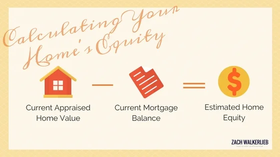 How to calculate my home equity