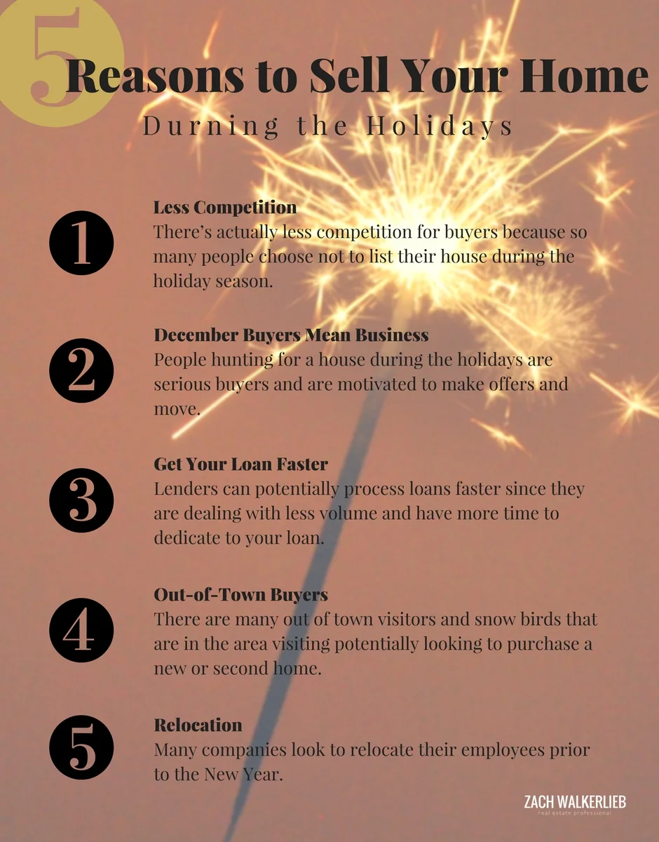 Five reasons to sell your home during the holidays.