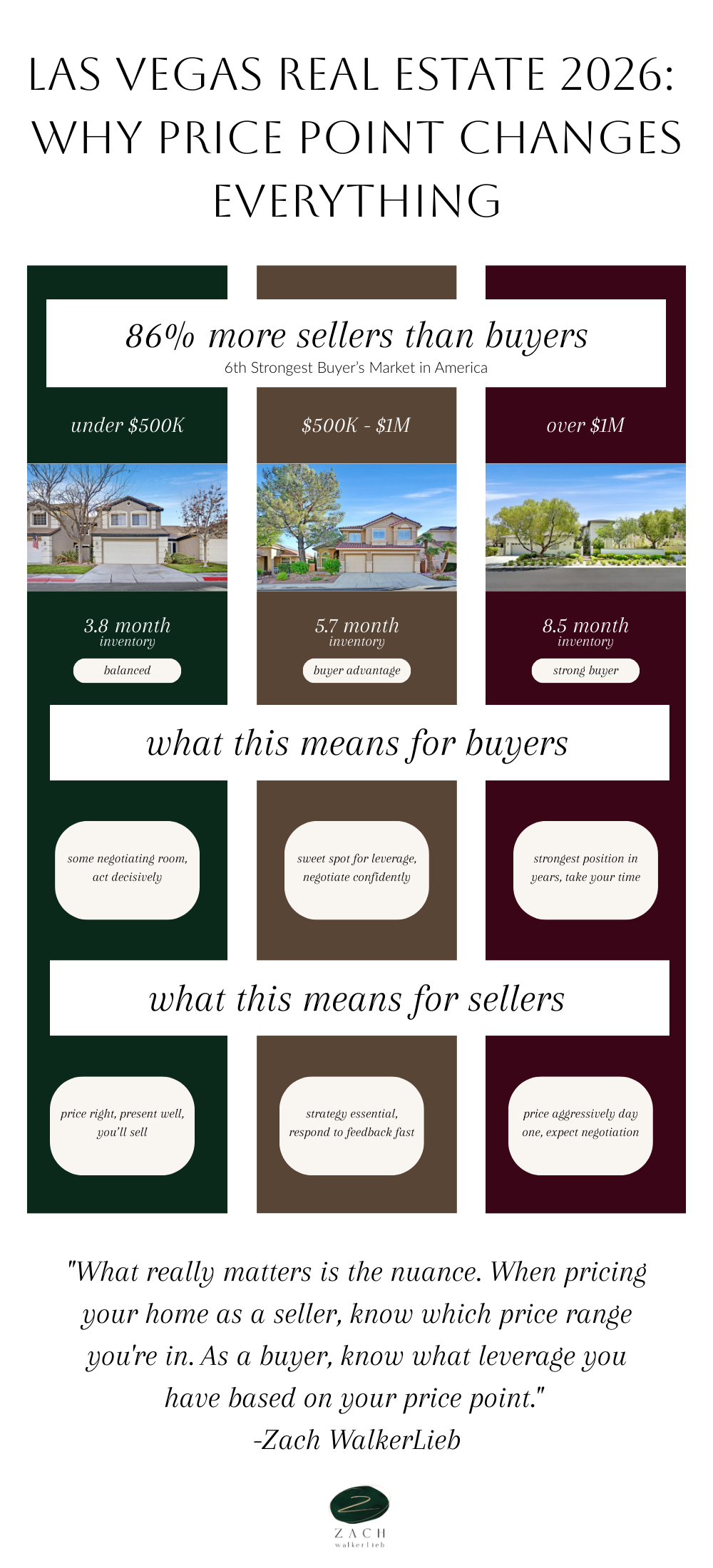 The Las Vegas Market Isn't One Market—It's Three