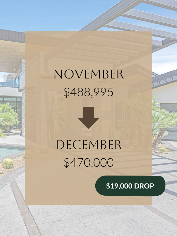 Las Vegas median home price drop from November to December 2025 showing $19,000 savings for winter buyers
