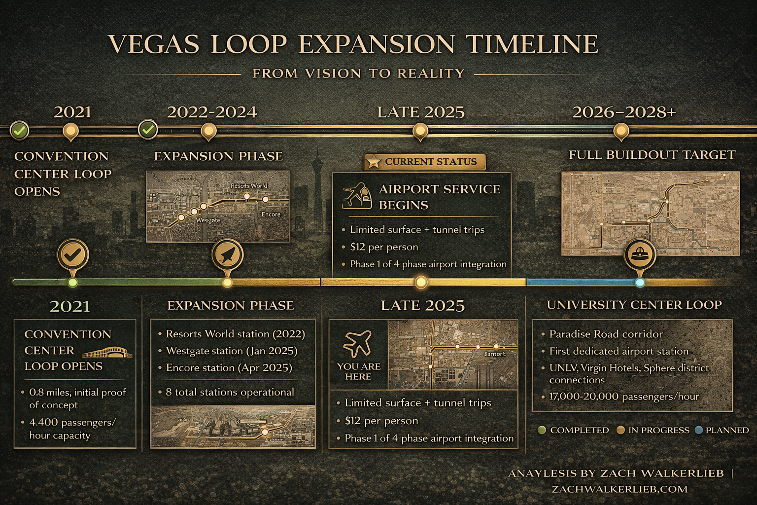 Showing the project's evolution and what's coming next