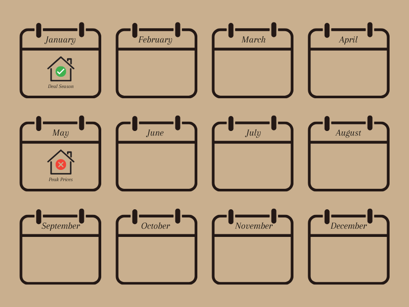 Seasonal home buying calendar highlighting winter savings opportunities in Las Vegas Nevada real estate market