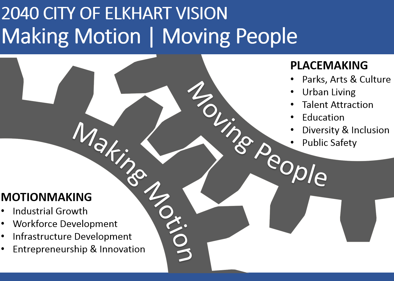 ElkhartGrowthPlanGraphic.png