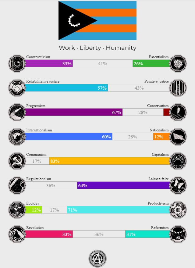 My results.