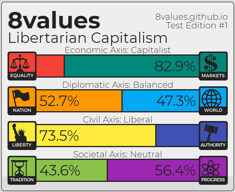 My results.