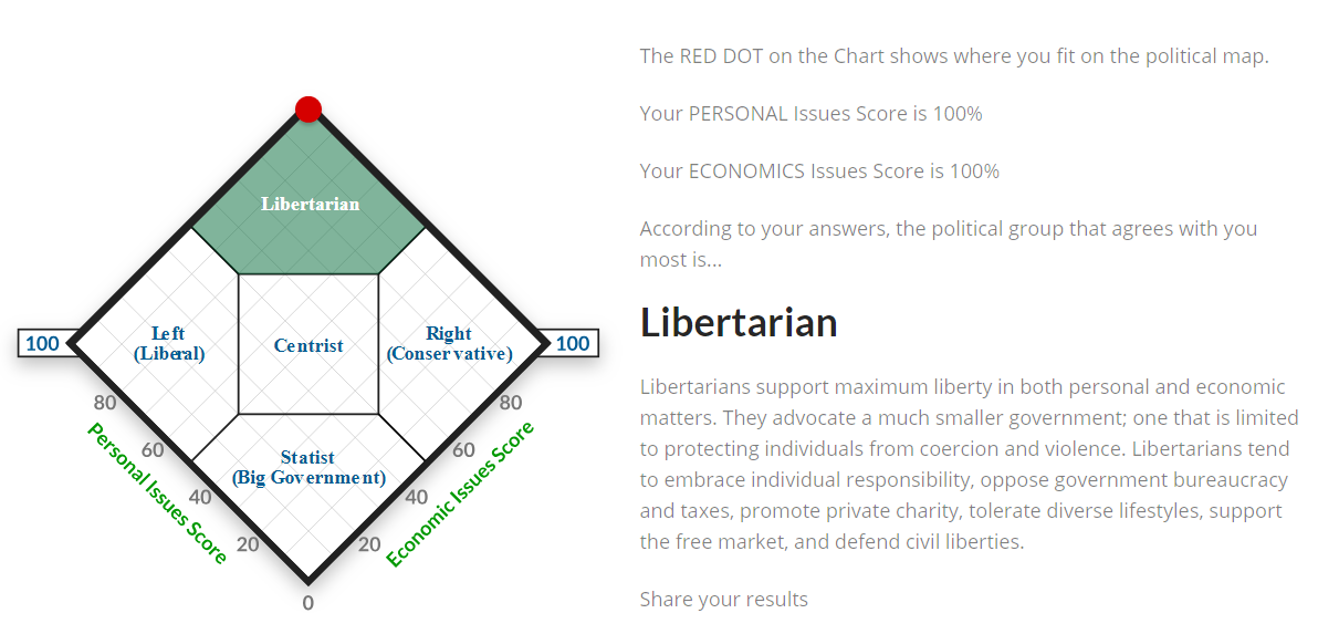 My results.
