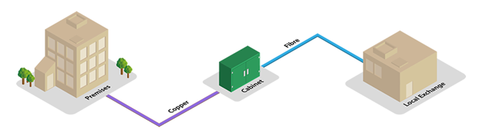 businessfibre-howdiagram.png