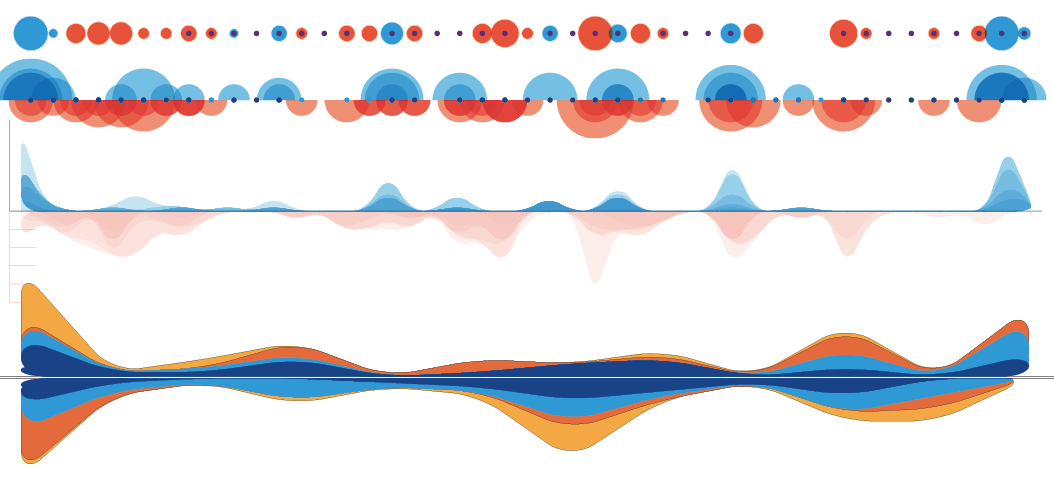Visualizing the Journey