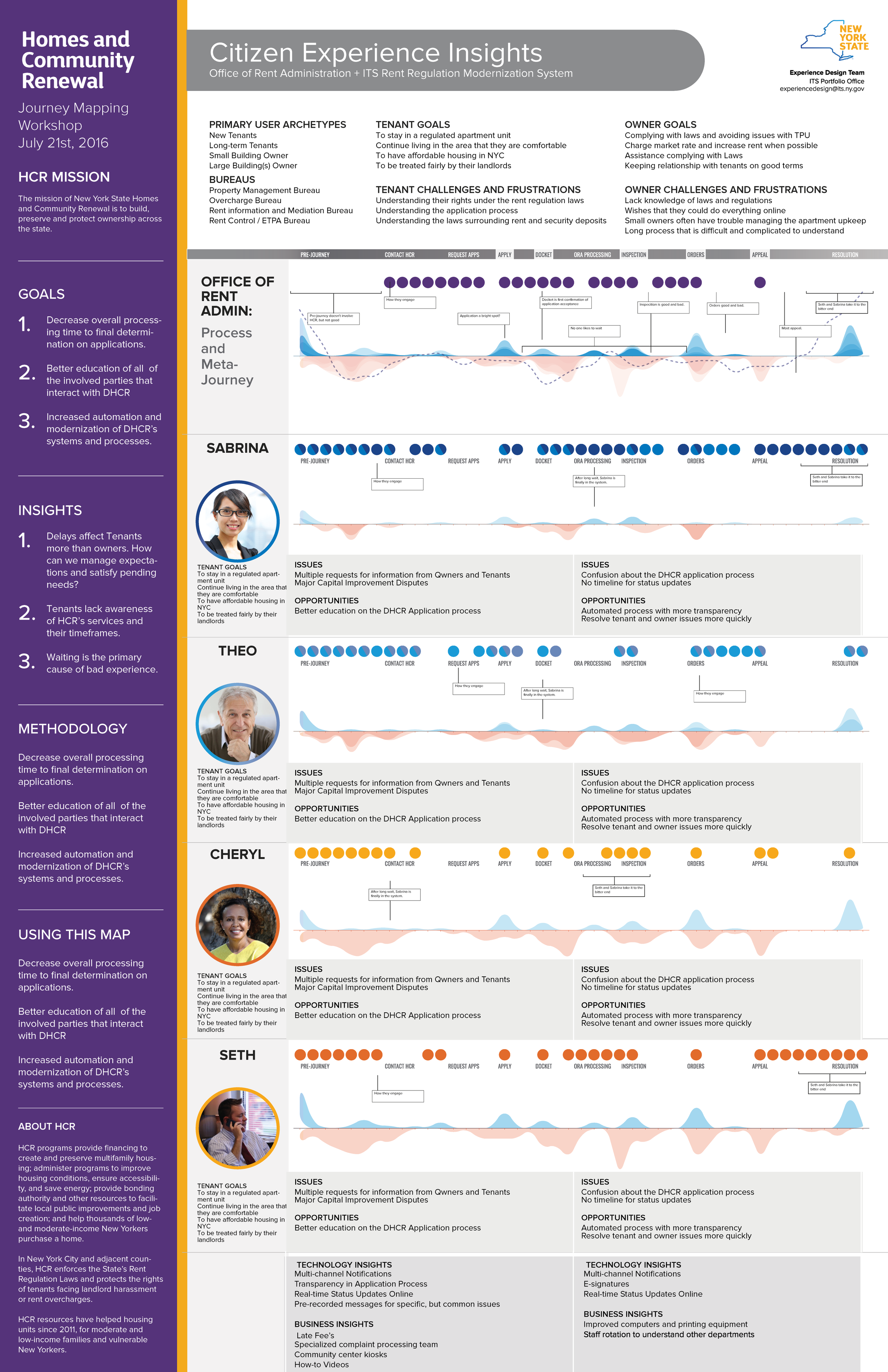 HCR-CJM-Insights-FULL_Portrait.png