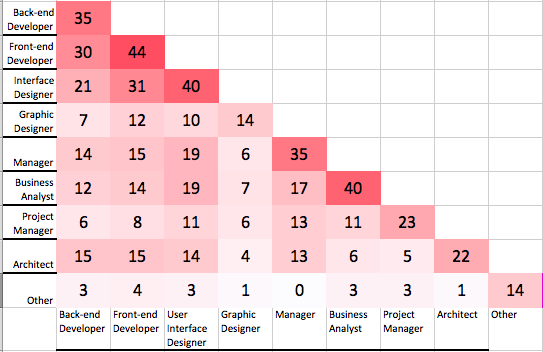 NYS-DATA-XD-survey of roles.png