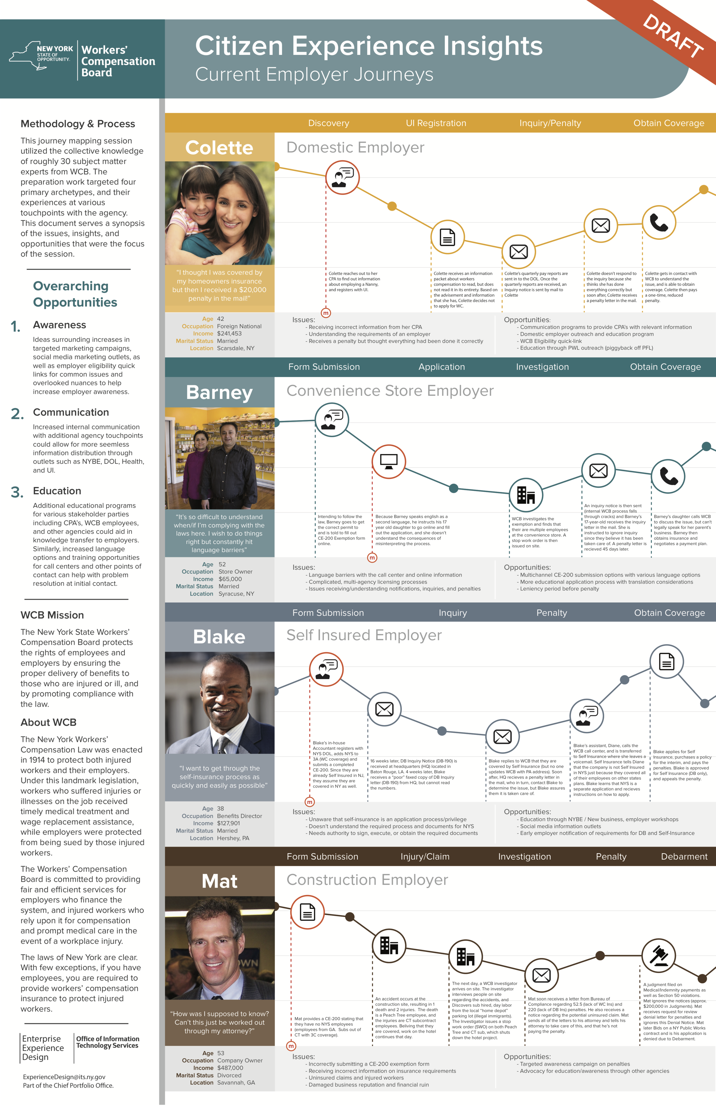 wcb cjm insights deliverable draft_3.compressed__1_.png