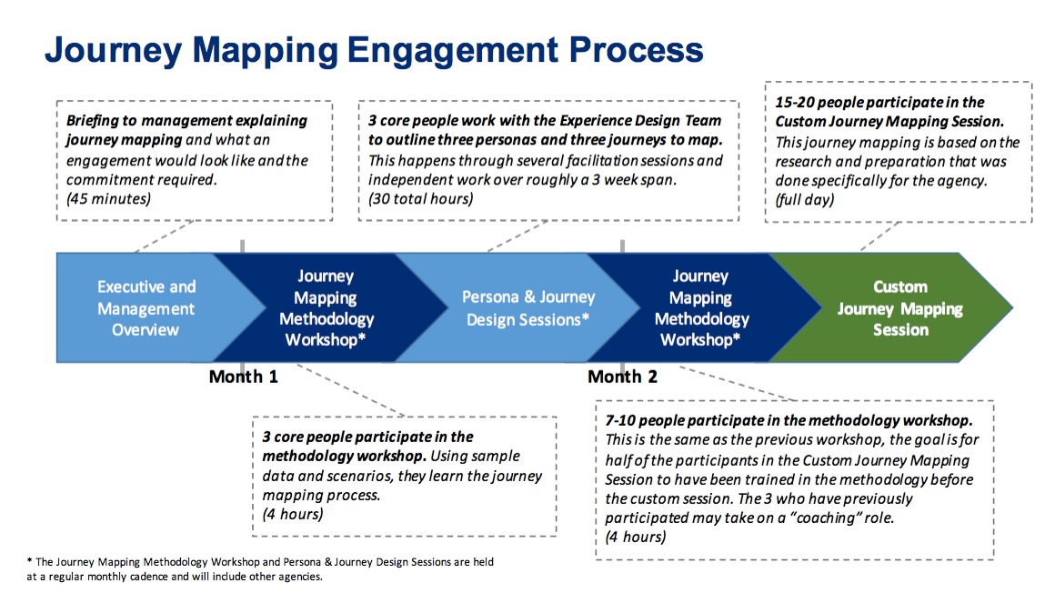 Journey_Mapping_Engagement_Overview_2015-12-16_pdf__page_7_of_7_.jpg