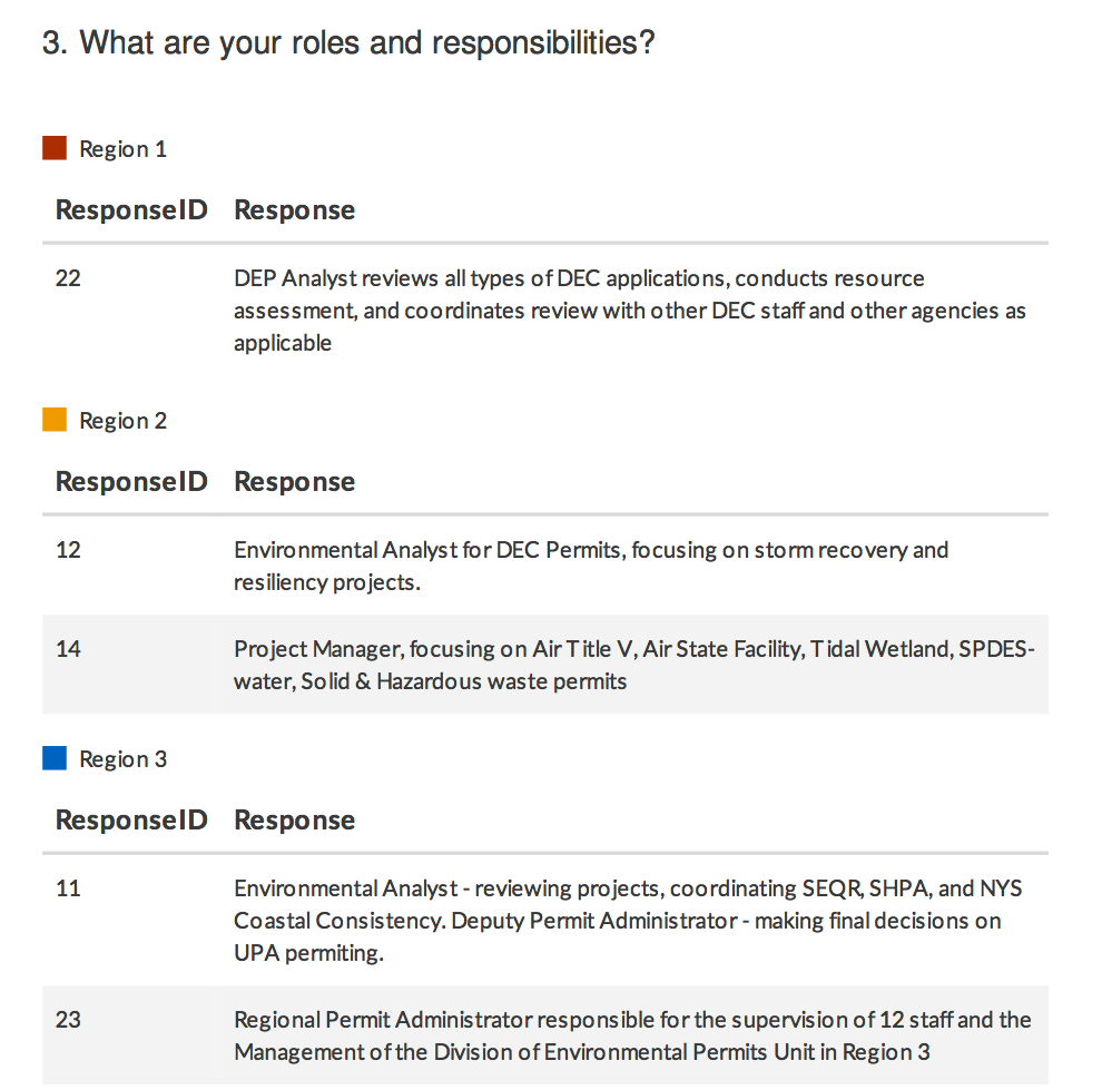 Responses for Survey Question 3