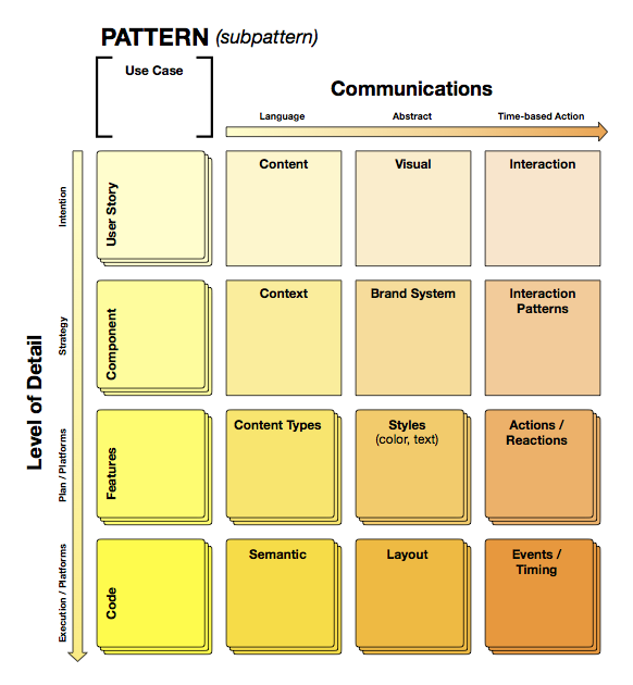 Design Pattern Model - jim copy.png