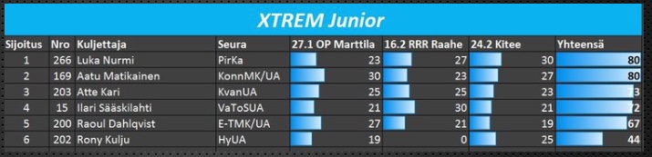 Xtrem Junior sarja.jpeg