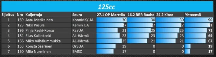 125 sarja.jpeg