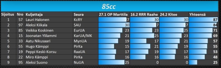 85 sarja.jpeg