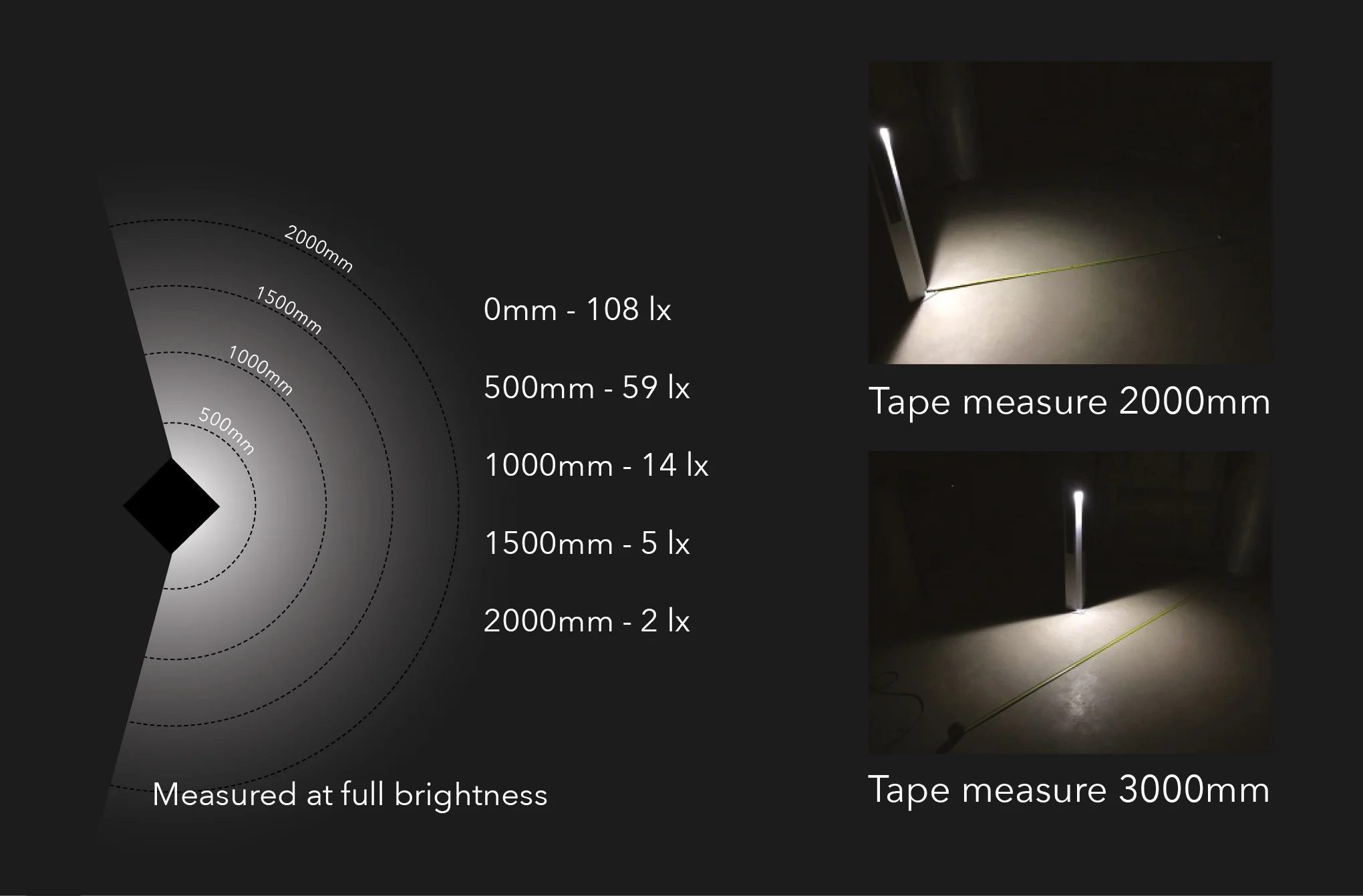 Solarpost Brochure distances.jpg