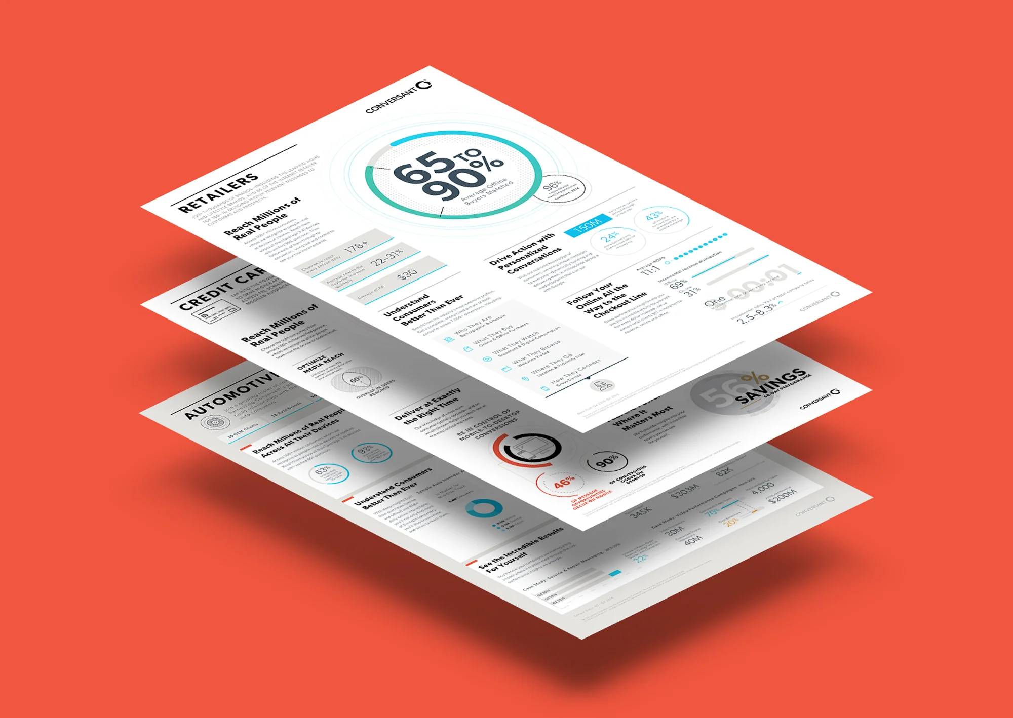 conversant-infographics.jpg