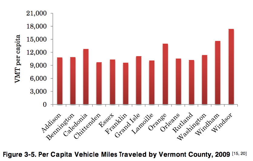 VMT by County