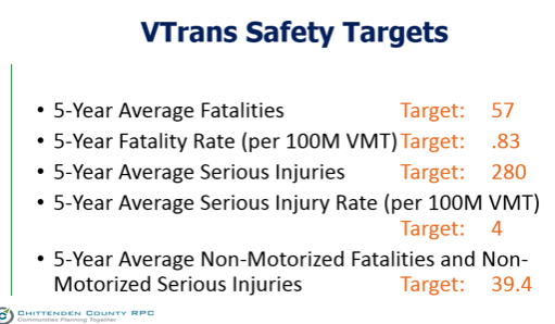 Presented and approved at the Transportation Advisory Committee, CCRPC, Feb. 6, 2018