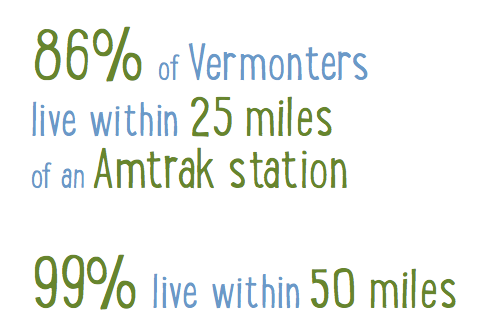 Source: Rail Passengers Association, 2018