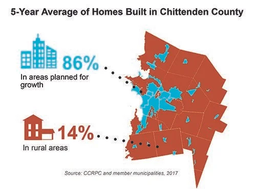 Growth Areas.jpg