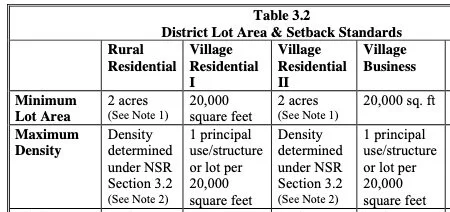 Zoning can be reformed to better support home construction.