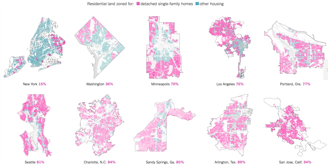 Low density residential zoning districts consume a majority of the land in Vermont cities but this is also the case around the US as shown on maps in this recent New York Times article . At a time when small, 1-2 person households are growing faster than any other type, low density residential districts have become an expensive white elephant in most communities.
