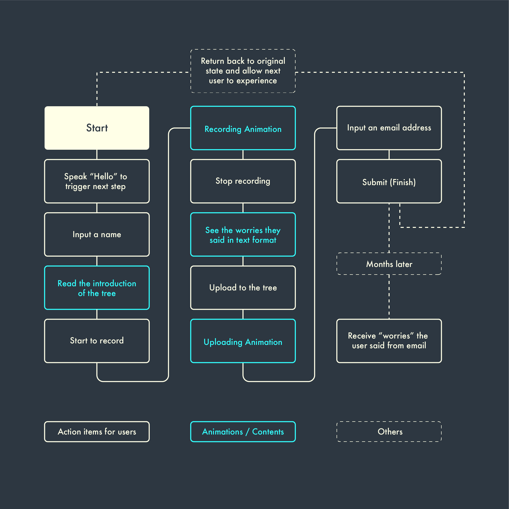 tree_workflow.png