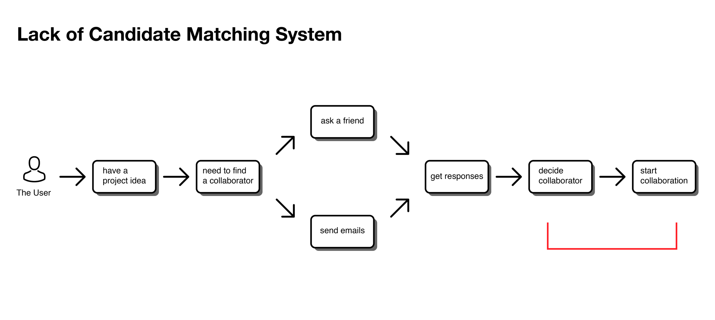 macthing system-02.png