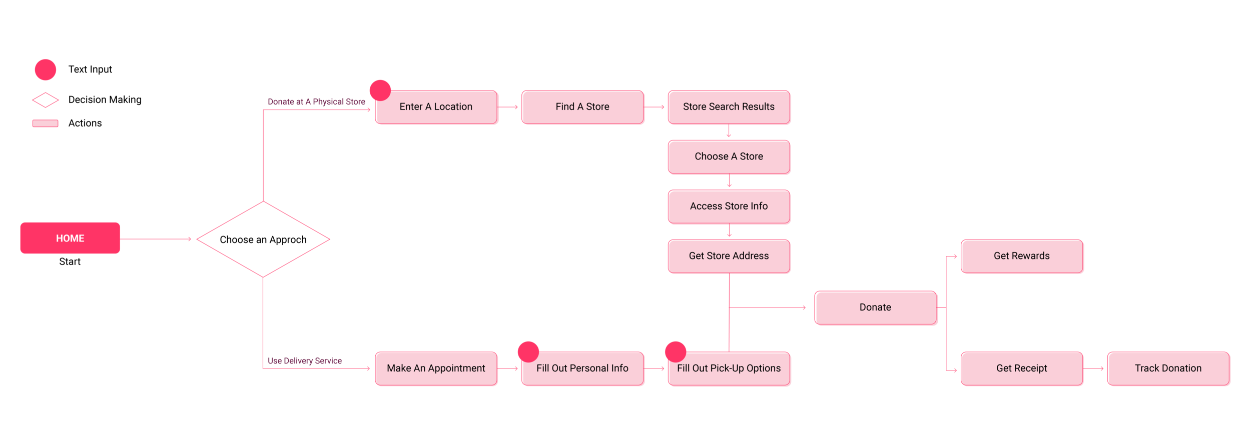 userflow-05.png