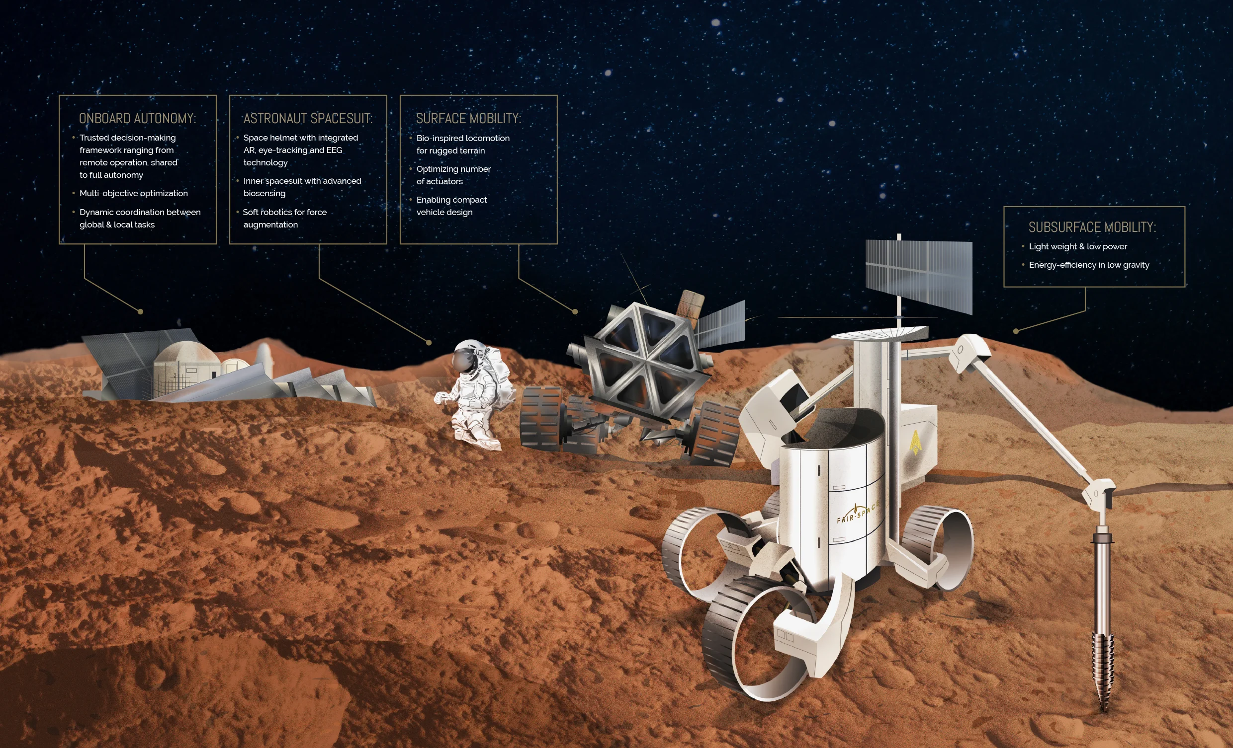 A4_Fairspace_Brochure_Artwork_RGB-2.jpg