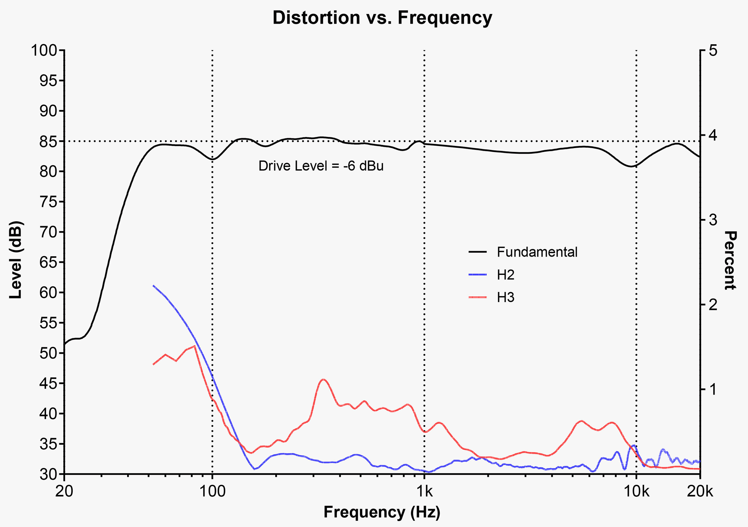 H2_H3_Distortion .jpg