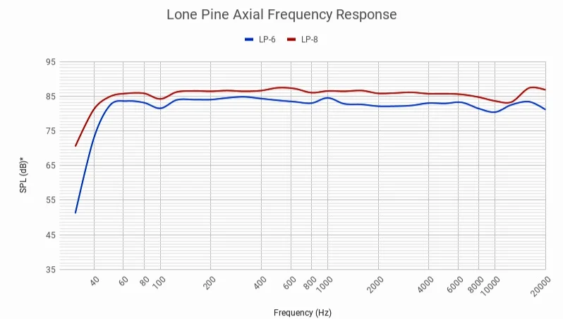 Lone+Pine+Axial+Frequency+Response+%281%29+%281%29.jpg