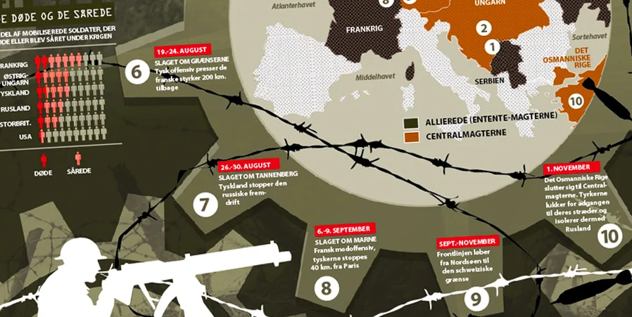 INFOGRAFIK: RITZAUS BUREAU