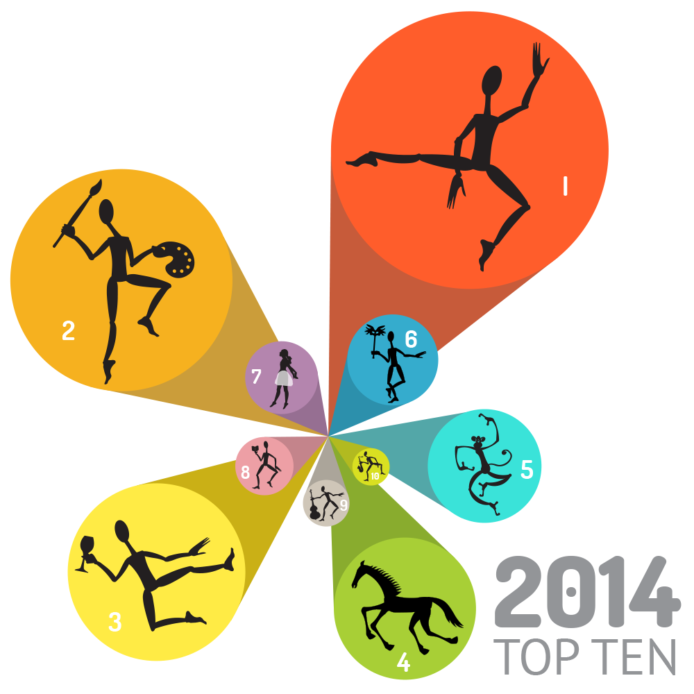 Top10_2014.png