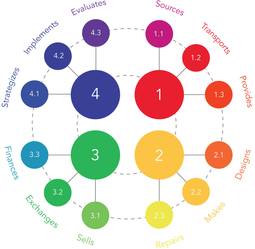 Locus Modelling The Locus Model — Locus