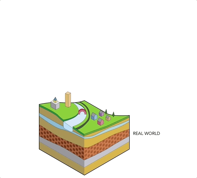 Image is a gif that shows a geographic cut of a town. Four layers hover above the town. The first layer illustrates how land is used. The second layer illustrated the elevation. The third layer shows how the land is parceled. The last layer shows the different functions of the shops in the town using color.