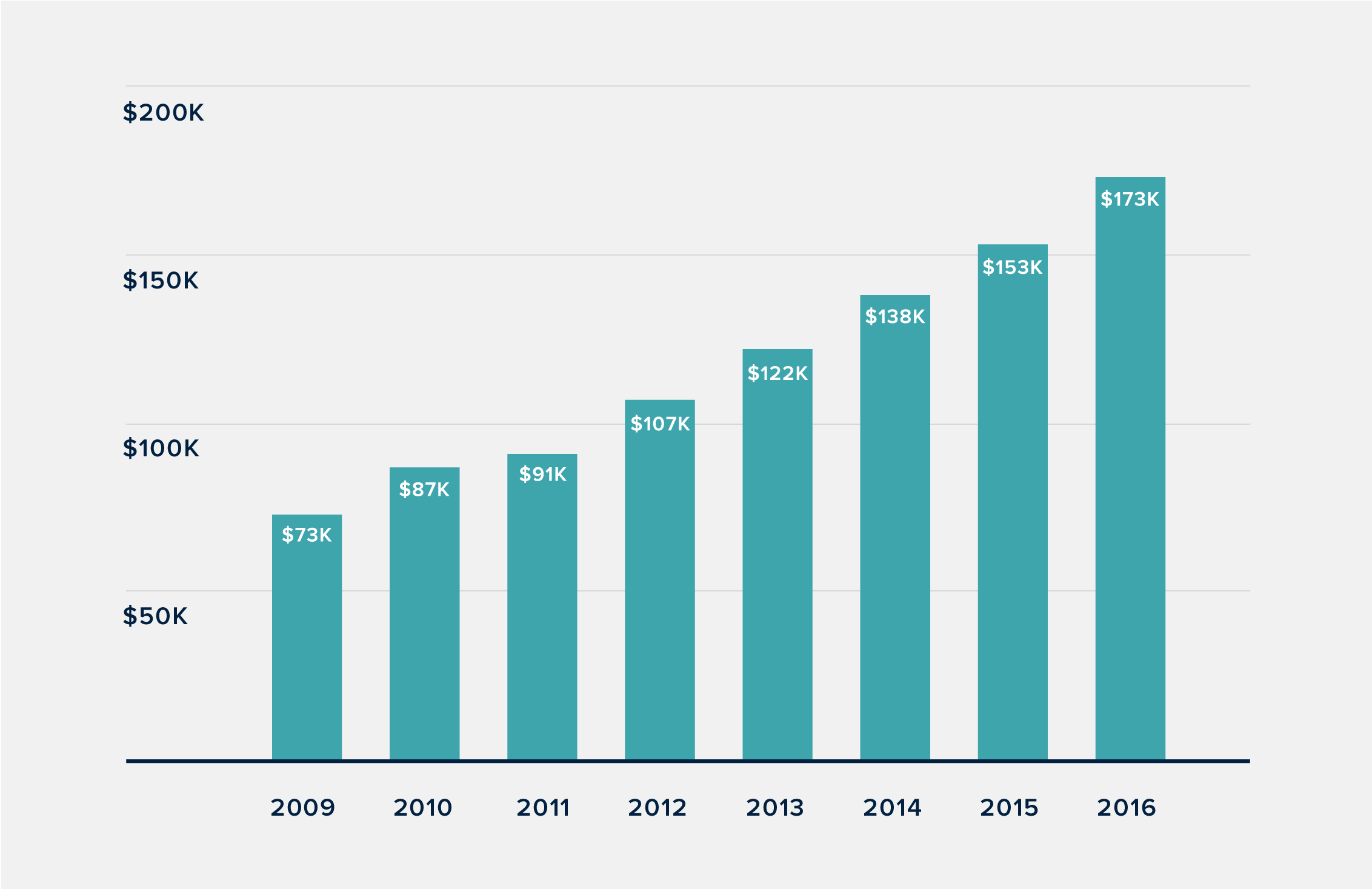 MDHoldings_Assets_chart.png