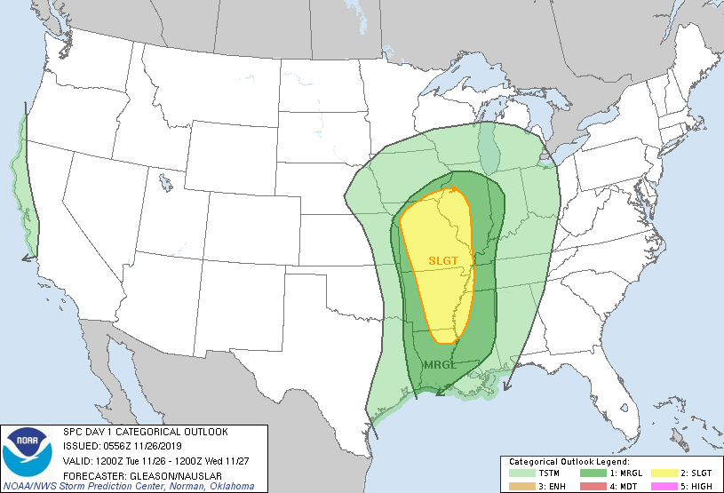 Tuesday November 26, 2019