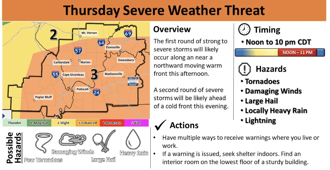 Thursday March 12, 2020